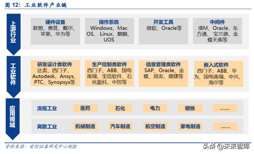 工業互聯網深度報告 智能制造以數字化為關鍵，軟件自主研發為核心
