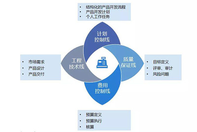 沃爾德金剛石再“聯(lián)”華天軟件 升級(jí)PLM 8.3，以精益研發(fā)增值未來