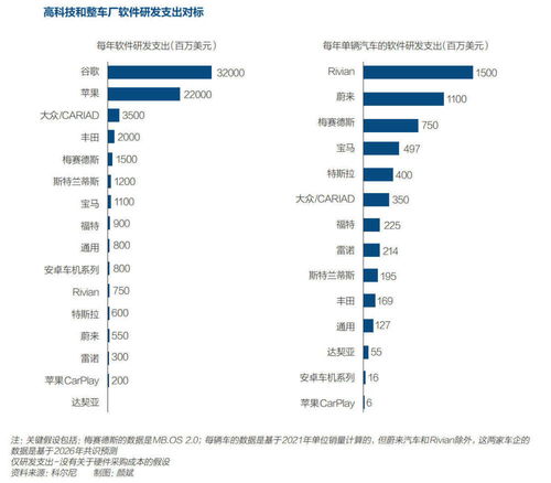都說軟件定義汽車，但車企真的知道如何進(jìn)行軟件研發(fā)嗎？