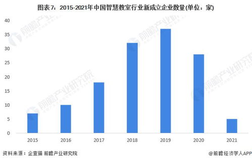 2022年中國(guó)智慧教室行業(yè)全景圖譜 軟件與信息技術(shù)服務(wù)驅(qū)動(dòng)下的市場(chǎng)規(guī)模、競(jìng)爭(zhēng)格局與發(fā)展前景