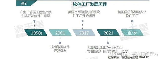 IT新語(yǔ) | 軟件工廠 顛覆傳統(tǒng)路徑，構(gòu)建用戶協(xié)同與持續(xù)開(kāi)發(fā)的新范式