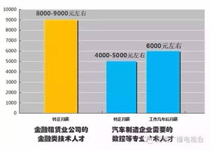 昆明求職指南 這些行業(yè)薪資傲人，軟件和信息技術(shù)服務(wù)業(yè)領(lǐng)跑