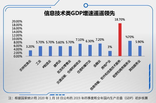 布局未來(lái)，逢低上車 海富通科技創(chuàng)新混合下周開(kāi)售，軟件與信息技術(shù)服務(wù)引領(lǐng)新機(jī)遇