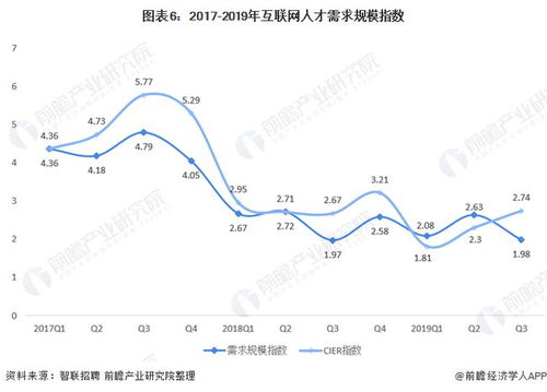 信息傳輸、軟件和信息技術(shù)服務(wù)業(yè)工資水平穩(wěn)居第一 漲薪背后的深層原因